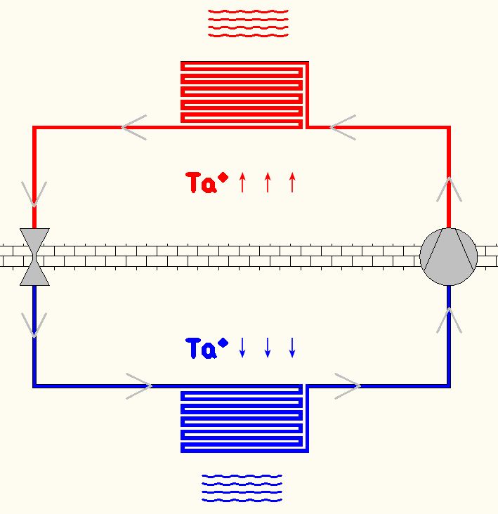 explication circuit frigorifique 6