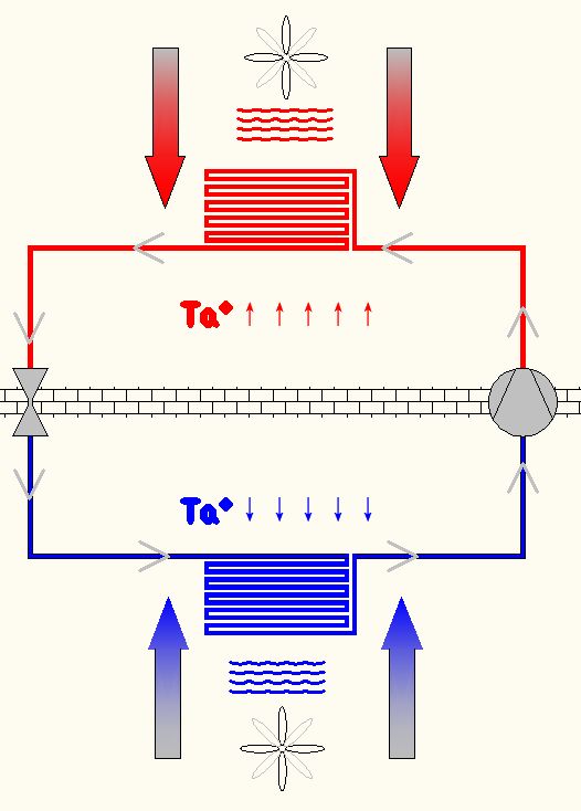 explication circuit frigorifique 7